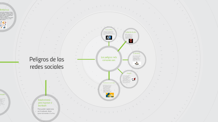 Peligros de las redes sociales by Deivis Candia on Prezi