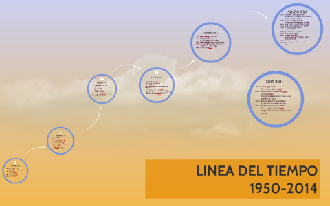 LINEA DEL TIEMPO 1950-2014 by Isaac Gómez Parada on Prezi