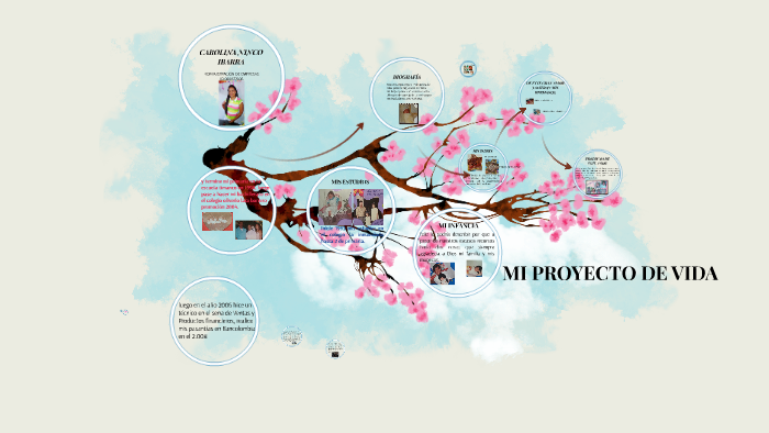 MI PROYECTO DE VIDA by caro ninco on Prezi