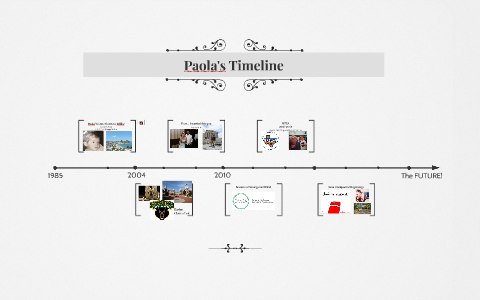 Paola's Timeline by Paola Angeleri on Prezi