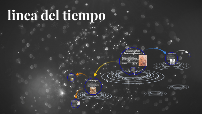 Linea del tiempo by vanesa alejandra mendoza corrales on Prezi