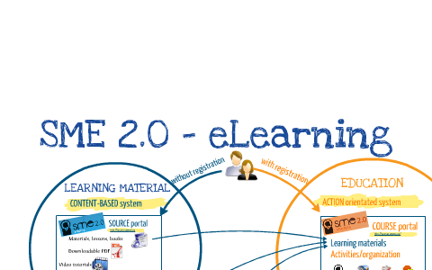 Elearning Sme Information Examples SME 2.0 eLearning system by Robert Farkas on Prezi