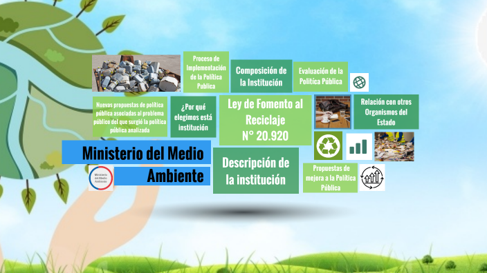 Ministerio del Medio Ambiente by Amalia Escobar Alfaro on Prezi