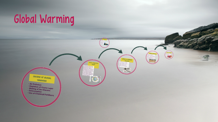 Global Warming by Hannah Taylor on Prezi