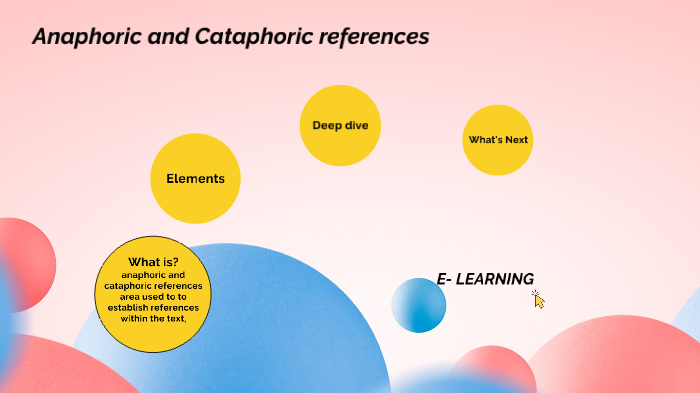 what-are-anaphoric-and-cataphoric-references-by-maria-camila-alvarez