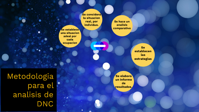 Metodologia Para El Analisis De Dnc By Luz Gabriela Mireles Valadez On Prezi 7008