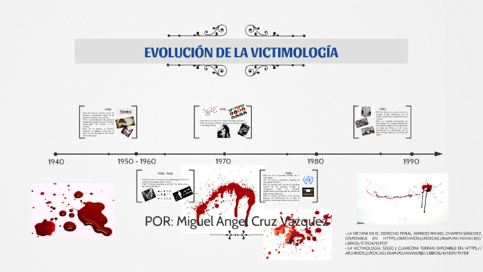 EVOLUCIÓN DE LA VICTIMOLOGÍA by Miguel Angel Cruz Vázquez on Prezi