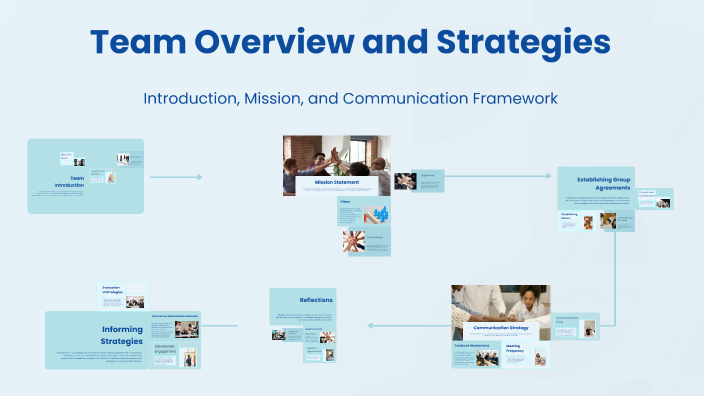 Team Dynamics and Strategies by khushi gusain on Prezi