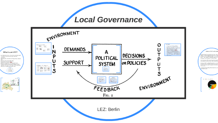 Delving Into The Landscape Of Local Governance: Understanding Council ...