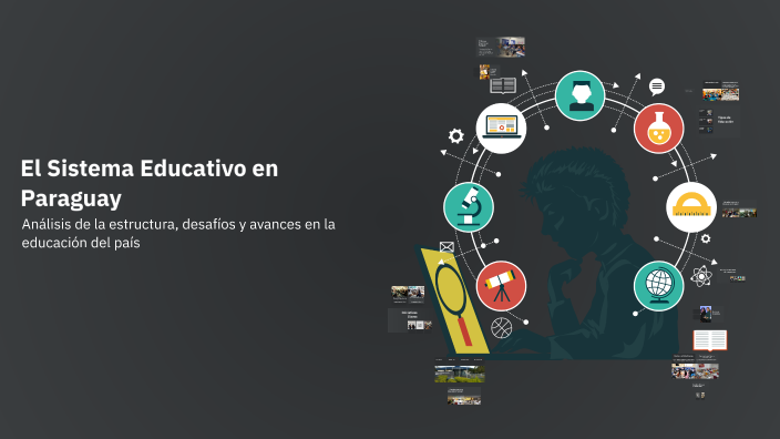 El Sistema Educativo en Paraguay by Luis Alberto Rolon Martínez on Prezi