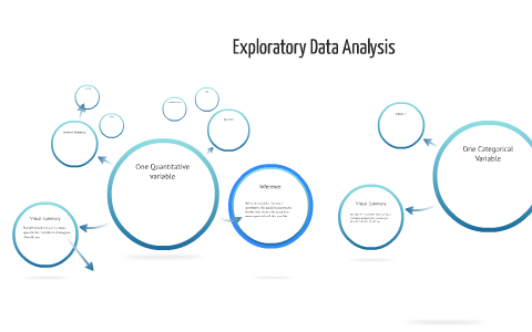 Exploratory Data Analysis Concept Map by April Galyardt on Prezi