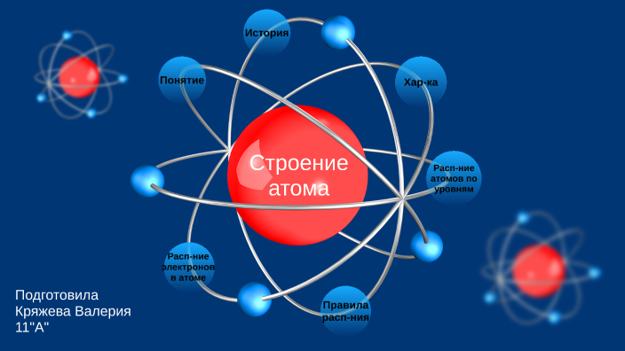 Программа передач | Старое Радио