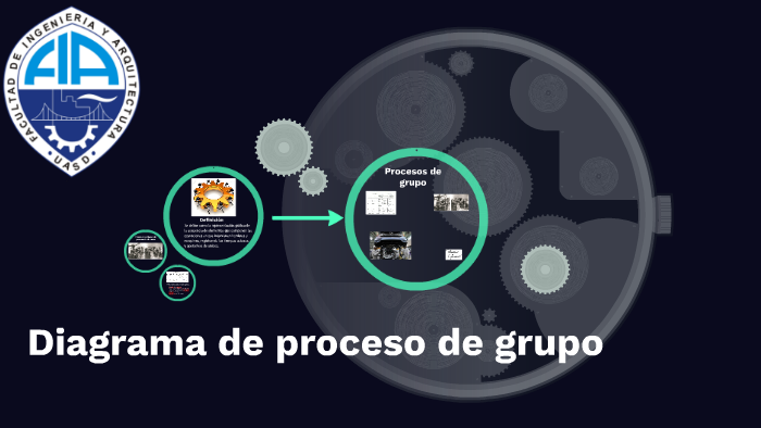 El Diagrama De Procesos De Grupo El Diagrama De Procesos Hombre