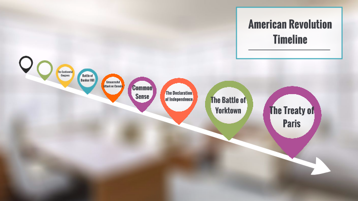 American Revolution Timeline by Ben Xu on Prezi