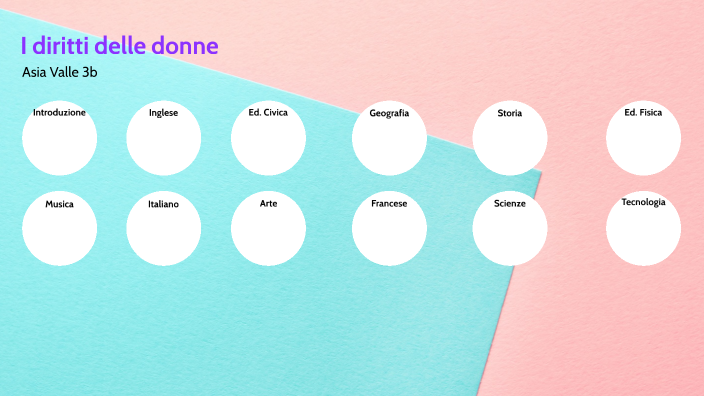 I diritti delle donne by Asia Valle on Prezi