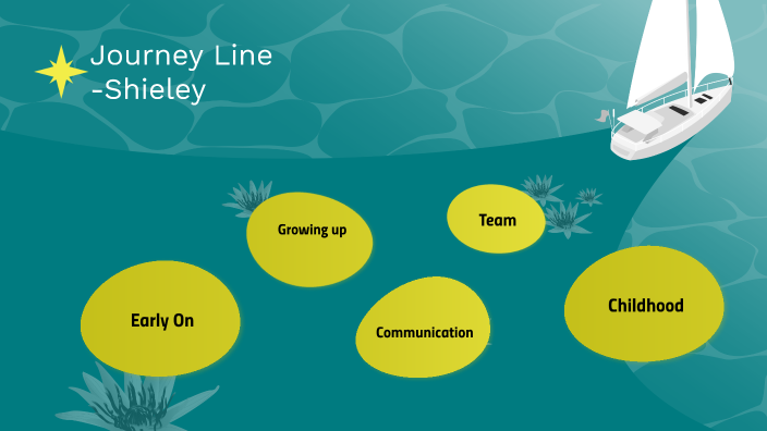 Shirley Journey Line By Shirley Tao On Prezi