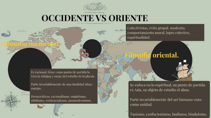 OCCIDENTE VS ORIENTE by KASSANDRA MARJORIE CECILIA CHONG VARELA on Prezi