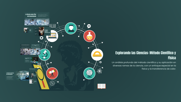 Explorando las Ciencias: Método Científico y Física by Zoe Mendoza on Prezi