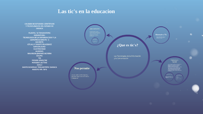 las tic's en la educacion by mauricio jimenez olivera on Prezi