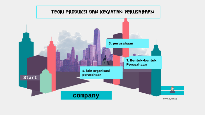 TEORI PRODUKSI DAN KEGIATAN PERUSAHAAN By Verdania Sari On Prezi