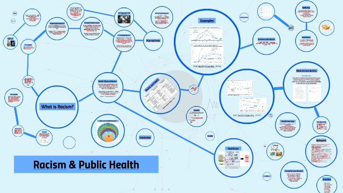 Racism & Public Health by Mohima Iqbal on Prezi