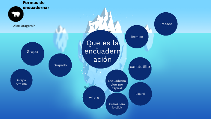 Presentacion by Alex on Prezi