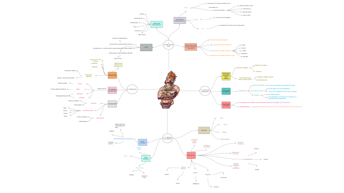 Mapa mental by ALEXANDRA LIZ LEDESMA SANCHEZ on Prezi