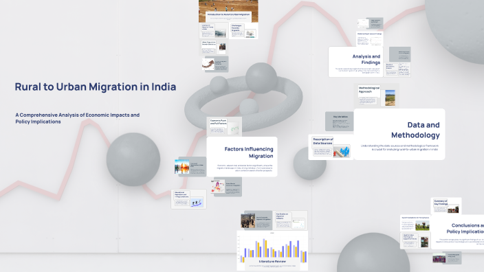 Rural To Urban Migration In India By RISHIK On Prezi rural-to-urban-migration-in-india-by-rishik-on-prezi
