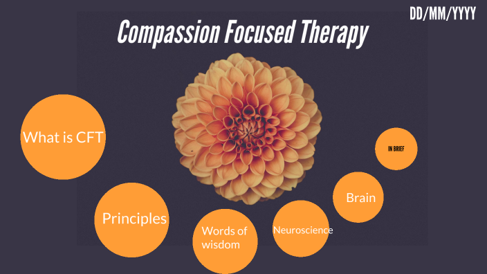 Compassion Focused Therapy By June Kershaw 2076