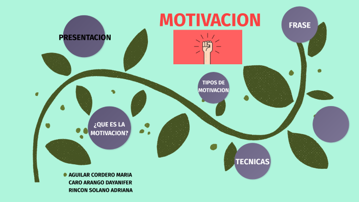 Presentacion MOTIVACION. By Maria Alexandra Aguilar Cordero On Prezi