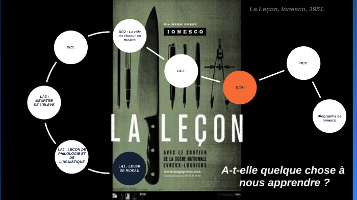SD4 - LA LECON DE IONESCO by Florian Bodart on Prezi