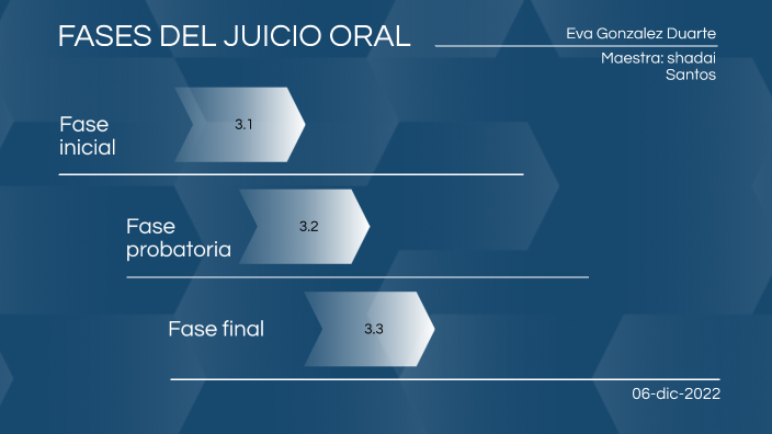 Fases Del Juicio Oral By Eva Gonzalez On Prezi