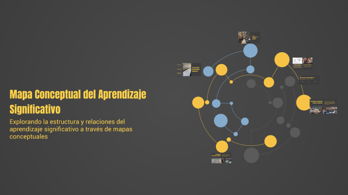 Mapa Conceptual del Aprendizaje Significativo by CARLOS ORTIZ on Prezi