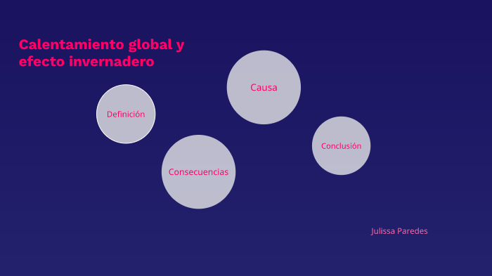 Calentamiento global y efecto invernadero by Lizeth Revelo on Prezi