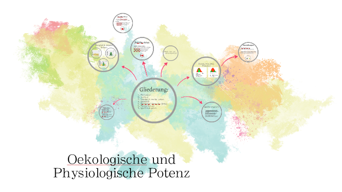 ökologische Und Physiologische Potenz Ökologische und Physiologische Potenz by isabel otten on Prezi