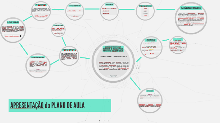 PLANO DE AULA by LUANNE MICHELLA BISPO NASCIMENTO on Prezi