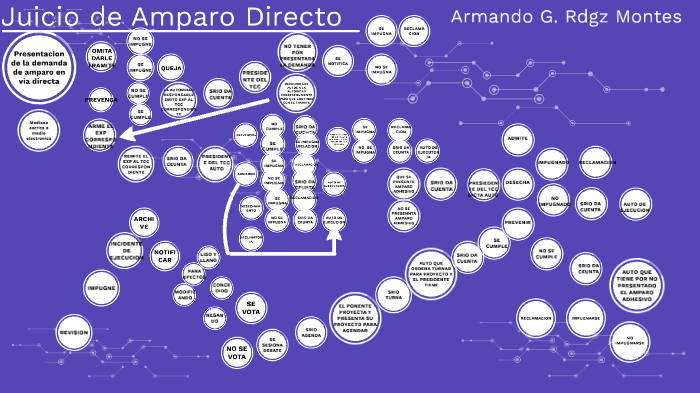 Juicio de Amparo Directo by Armando Rodriguez on Prezi