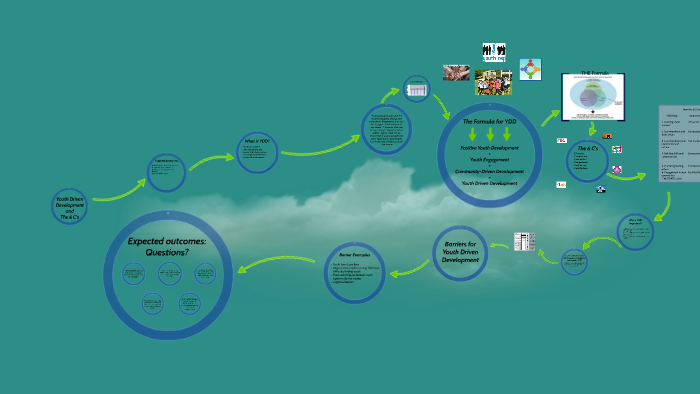 Youth Driven Development and The 6 C's by Erin Fletcher on Prezi