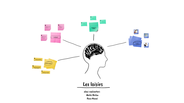 les loisirs by Racz Noemi on Prezi