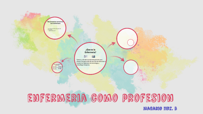 enfermeria como profesion by macario hernandez on Prezi