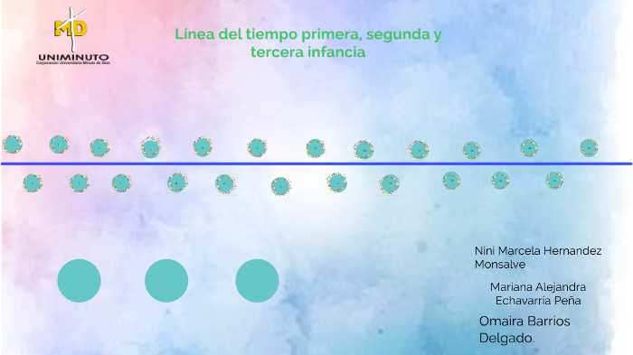 Linea Del Tiempo Primera Segunda Y Tercera Etapa De La Infancia By