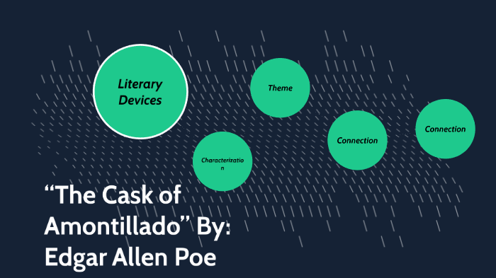 The Cask Of Amontillado Poe Prezi Project By David Goncalves