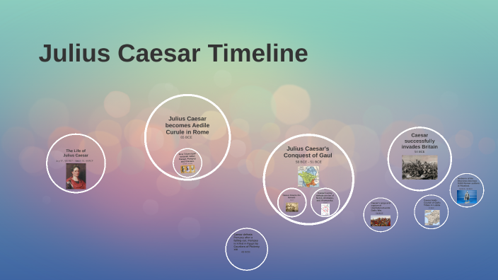 Julius Caesar Timeline By Isabel Clark On Prezi