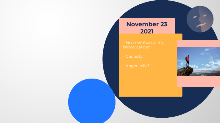 Reflection Presentation by angelina rodriguez on Prezi
