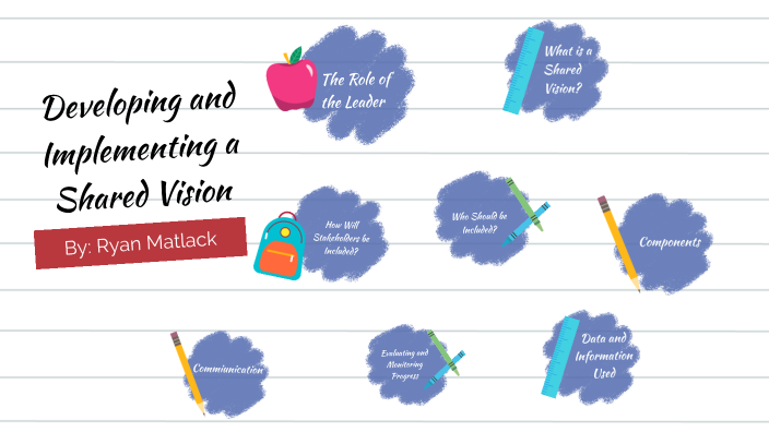 Developing and Implementing a Shared Vision by Ryan Matlack on Prezi