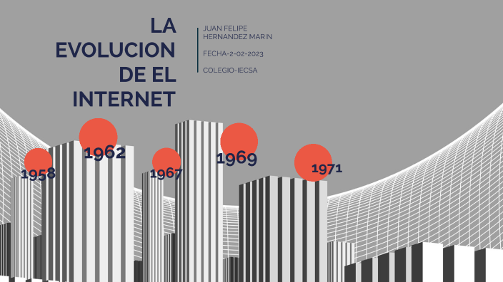 LA EVOLUCION DE EL INTERNET by JUAN FELIPE HERNANDEZ MARIN on Prezi