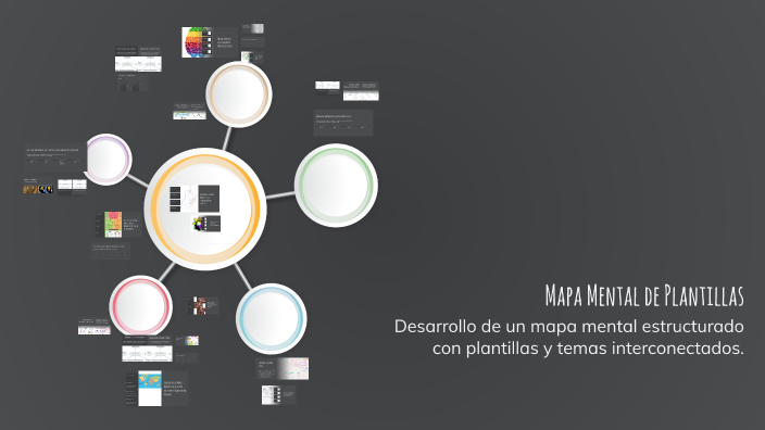 Mapa Mental de Plantillas by FLOR FABIANA AGUIRRE OLIVARES on Prezi