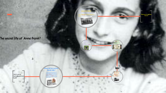 All about anne frank by Alivia hunger on Prezi