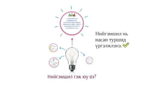 Нийгэмшил гэж юу вэ? by Гансүх Цолмон on Prezi