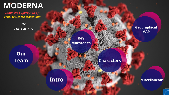 moderna case study